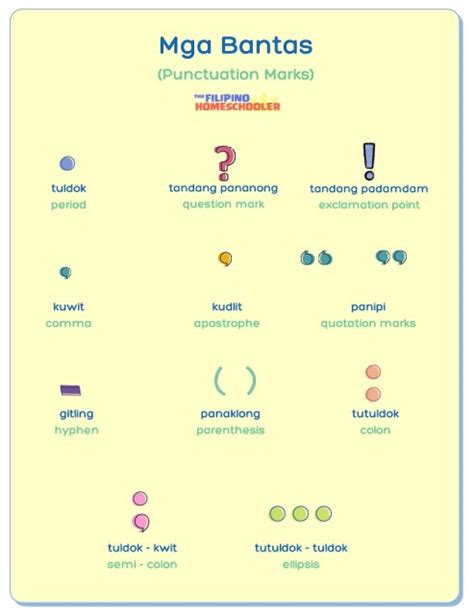 ano ang kahulugan ng signage|Mga Bantas at Pananda (Punctuation Marks in Tagalog).
